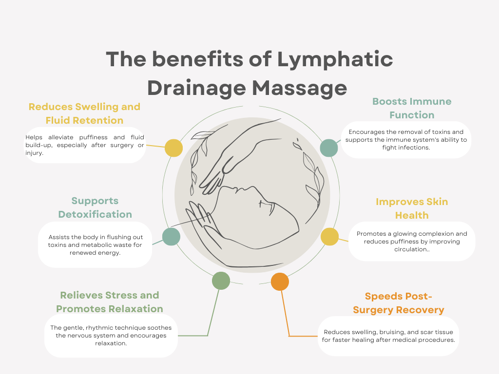 Benefits of lymphatic drainage massage